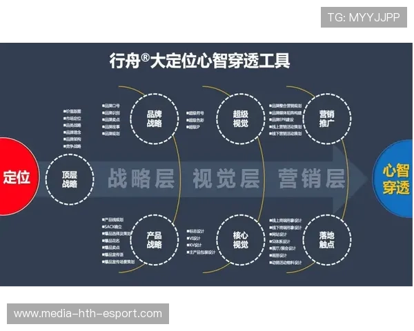 运动品牌私域运营能力成为销售增长关键，运动品牌的营销策略
