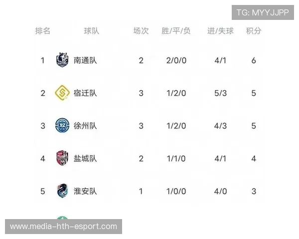 联赛积分榜最新变动分析,联赛积分榜最新变动分析图